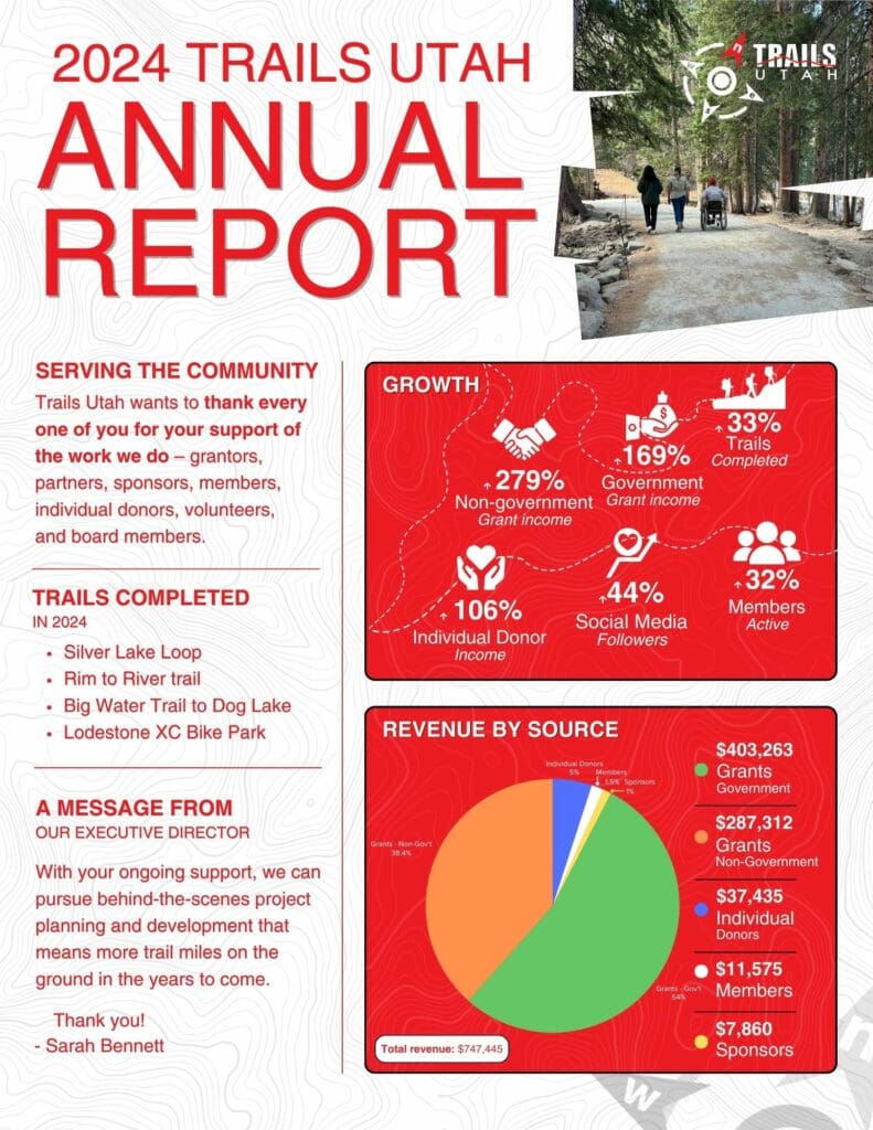 2024 Trails Utah Annual Report - one pager