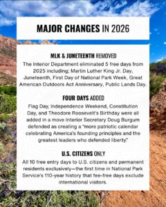 NATIONAL PARKS FREE ENTRY DAYS 2026 visual data 5